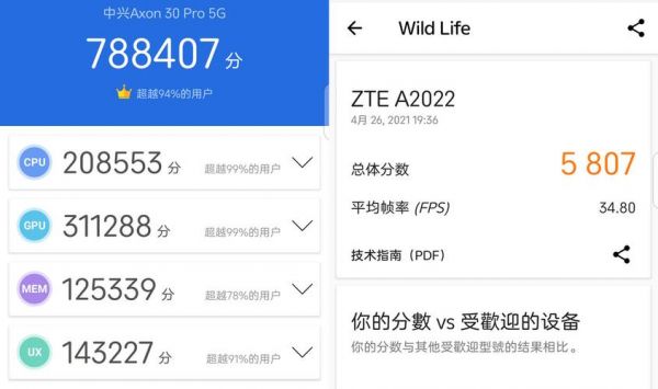 中兴u5s+跑分的简单介绍-图2 中兴u5s+跑分的简单介绍-图2
