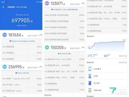 中兴u5s+跑分的简单介绍