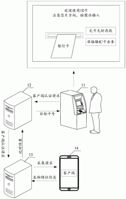 ATM层上传输的是(atm 传输)-图2 ATM层上传输的是(atm 传输)-图2