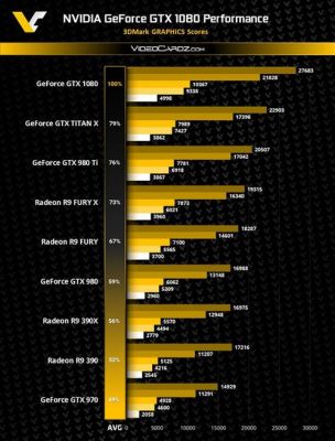 关于1080slivs1080ti跑分的信息