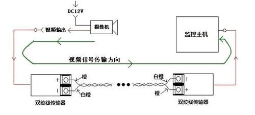 双绞线音频传输电路（双绞线音频传输电路原理）