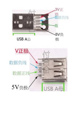usb传输接口接线图(usb传输的是什么信号)-图2 usb传输接口接线图(usb传输的是什么信号)-图2