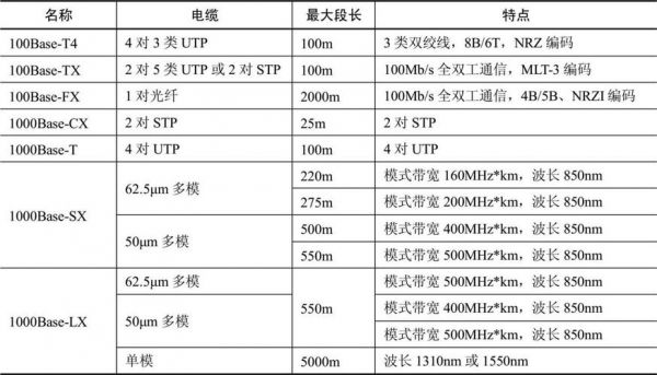 基带传输三线四线（基带传输三种编码方式）