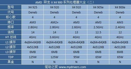 包含羿龙945跑分多少的词条-图3 包含羿龙945跑分多少的词条-图3