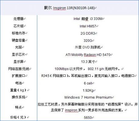 戴尔hd8570(戴尔hd8570显卡参数)-图3 戴尔hd8570(戴尔hd8570显卡参数)-图3
