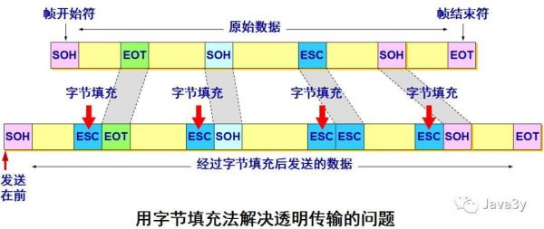 数据的透明传输（数据的透明传输方式）-图2