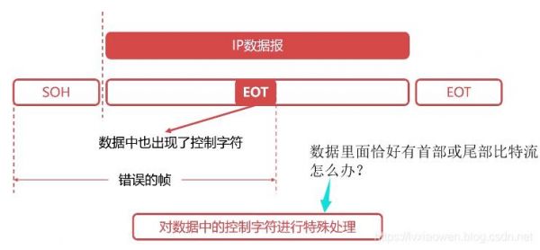 数据的透明传输（数据的透明传输方式）-图3