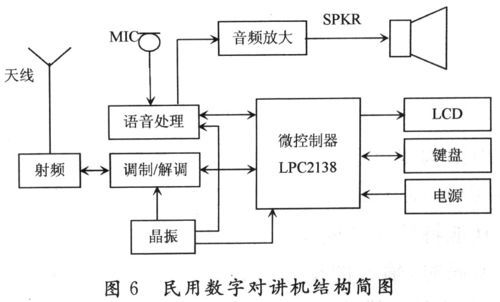 简易语音传输系统（语音传输模块）-图1