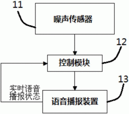 简易语音传输系统（语音传输模块）-图2
