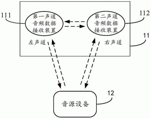 简易语音传输系统（语音传输模块）-图3
