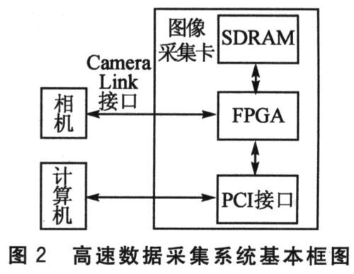 cameramipi数据传输（cameralink传输协议）