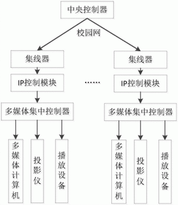多媒体数据传输简述（多媒体数据流的三种传送方式）