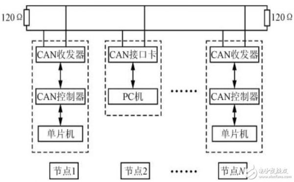 can总线同时传输几组数据(can总线数据传输过程分为几步)-图2 can总线同时传输几组数据(can总线数据传输过程分为几步)-图2