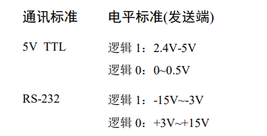 15v电压传输距离(010v电压信号传输距离)-图2 15v电压传输距离(010v电压信号传输距离)-图2