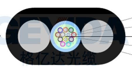 光纤传输容量是什么(光纤传输容量怎么算)-图2 光纤传输容量是什么(光纤传输容量怎么算)-图2