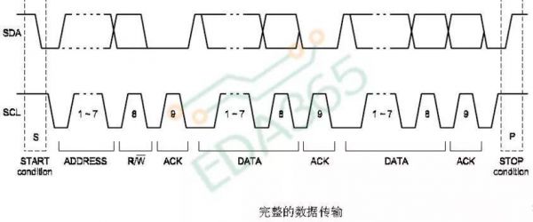 i2c传输序列图（i2c数据的传输过程）