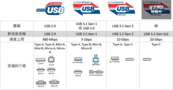 usb传输长度（usb接口最大传输距离）