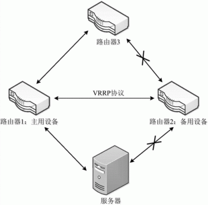 系统间数据传输(数据传送在系统配置中的作用)-图3 系统间数据传输(数据传送在系统配置中的作用)-图3