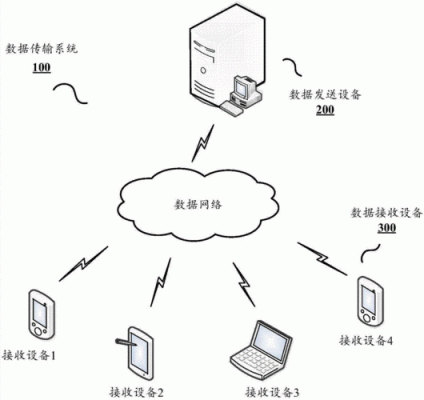 系统间数据传输(数据传送在系统配置中的作用)-图2 系统间数据传输(数据传送在系统配置中的作用)-图2