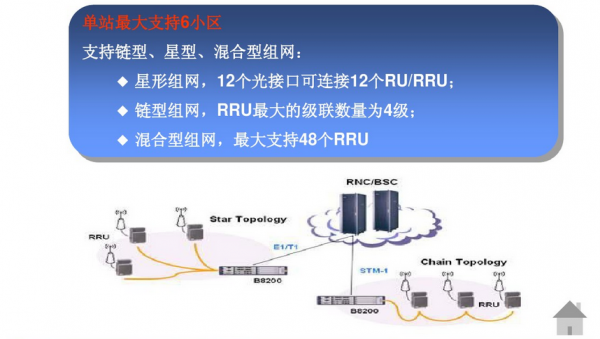 bbu与rru之间传输(bbu和rru之间的接口协议)-图2 bbu与rru之间传输(bbu和rru之间的接口协议)-图2