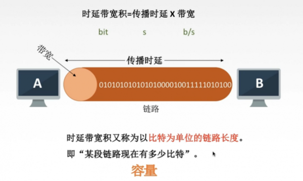 传输距离和带宽(传输速率和传输距离)-图3 传输距离和带宽(传输速率和传输距离)-图3