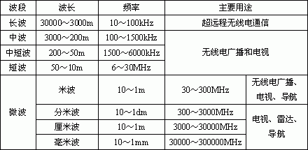 无线电信号的传输速度（无线电信号传输速度和光速）