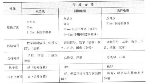 不同传输介质的特点(常见传输介质及其特点)-图1 不同传输介质的特点(常见传输介质及其特点)-图1