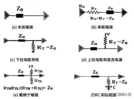 高速传输串电阻（高速信号串电阻）