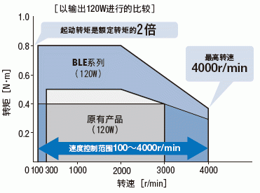 ble的传输距离（ble50传输距离）-图2