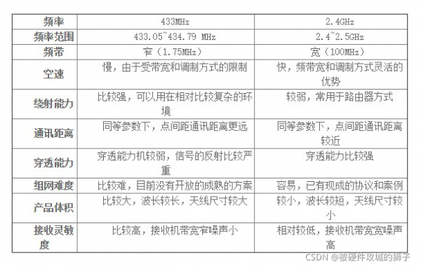 433m传输计算(433传输速率)-图3 433m传输计算(433传输速率)-图3