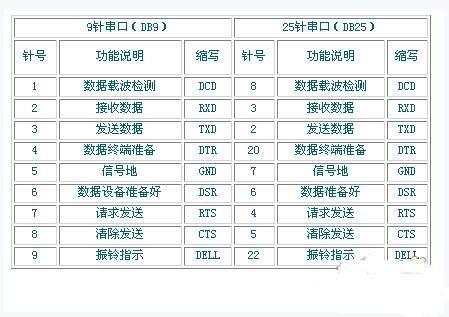 串口传输数据过程(串口传输数据错误)-图3 串口传输数据过程(串口传输数据错误)-图3