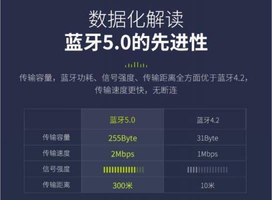 蓝牙传输距离提升(蓝牙的传输距离是多少)-图2 蓝牙传输距离提升(蓝牙的传输距离是多少)-图2