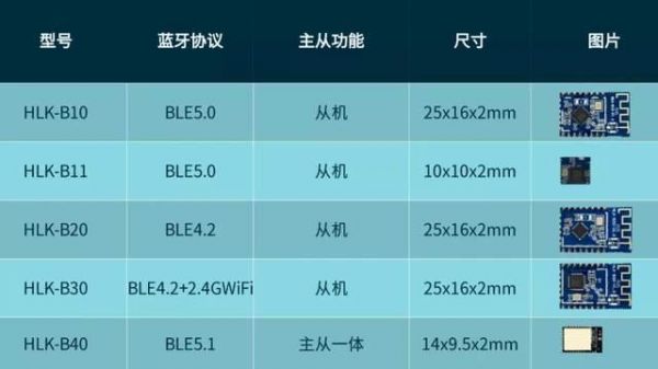蓝牙传输距离提升(蓝牙的传输距离是多少)-图3 蓝牙传输距离提升(蓝牙的传输距离是多少)-图3
