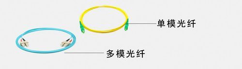 单模光纤的最大传输距离（单模光纤的最大传输距离是什么）