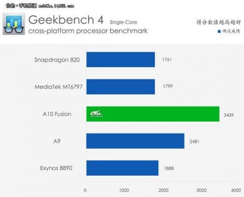 835cpugeek跑分的简单介绍-图2 835cpugeek跑分的简单介绍-图2