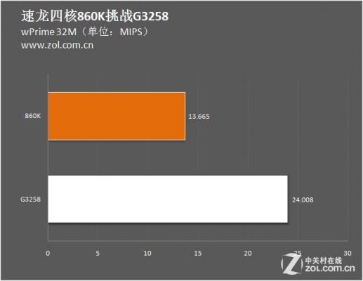 速龙250超频后跑分低了的简单介绍-图3 速龙250超频后跑分低了的简单介绍-图3