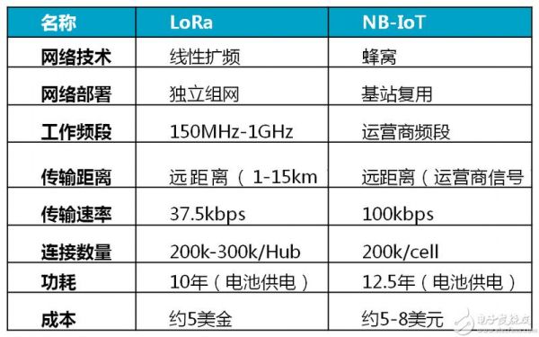 nb-iot传输速率（nb iot频段）-图2