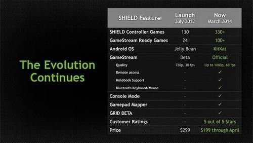 包含nvidiashield跑分的词条