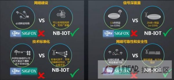 关于nbiot的传输速度的信息
