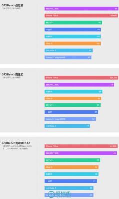 骁龙660835跑分的简单介绍-图1 骁龙660835跑分的简单介绍-图1