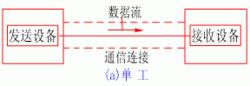 包含硬接线传输距离的词条