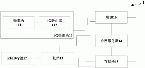 4g网络传输方案（4g摄像机传输方案）