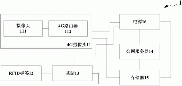 4g网络传输方案(4g摄像机传输方案)-图2 4g网络传输方案(4g摄像机传输方案)-图2
