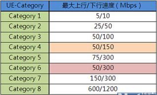 传输3500等级（传输速率3m）