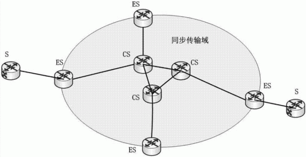 互联网传输的三种方式(线路传输的三种方式)-图3 互联网传输的三种方式(线路传输的三种方式)-图3