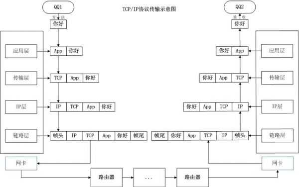 传输控制协议(传输控制协议英文简写是什么)-图2 传输控制协议(传输控制协议英文简写是什么)-图2