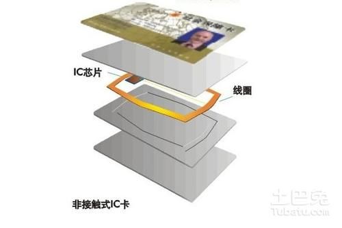智能卡数据传输原理(智能卡拷贝)-图2 智能卡数据传输原理(智能卡拷贝)-图2