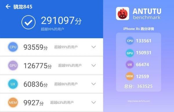 关于a12跑分总分的信息-图2 关于a12跑分总分的信息-图2