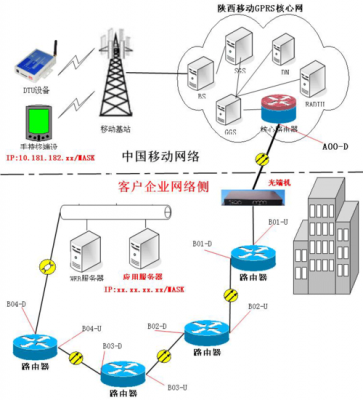 传输组网方式6(传输网组网中需要注意规避什么)-图2 传输组网方式6(传输网组网中需要注意规避什么)-图2