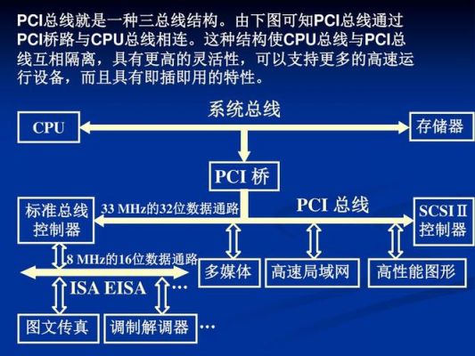 传输速率最大的总线是isa(传输速率最快的总线)-图2 传输速率最大的总线是isa(传输速率最快的总线)-图2